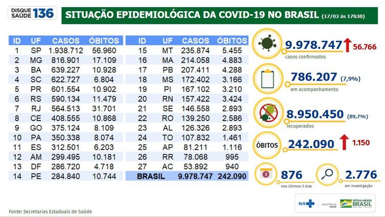 whatsapp_image_2021-02-17_at_20.04.07 Saúde 