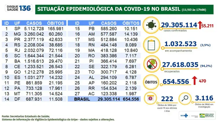 Covid-19 epidemiological bulletin