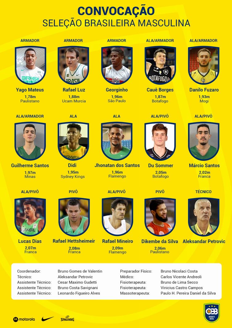 Novo técnico convoca Seleção Brasileira masculina de basquete para