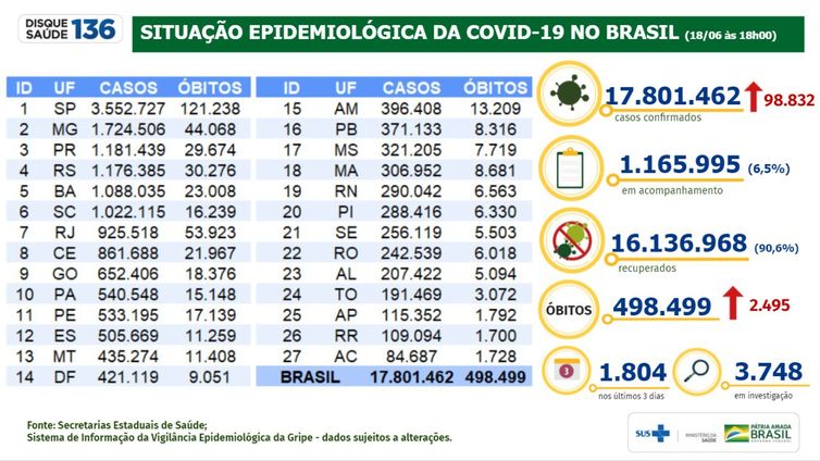 boletim_covid_18jun