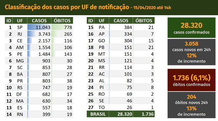 Divulgação/Ministério da Saúde