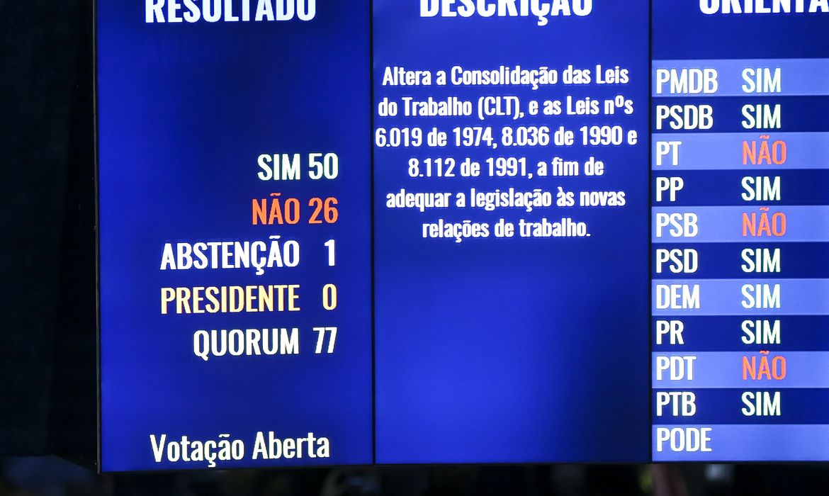 Brasília -  Senadores aprovam texto principal da Reforma Trabalhista (Marcelo Camargo/Agência Brasil)