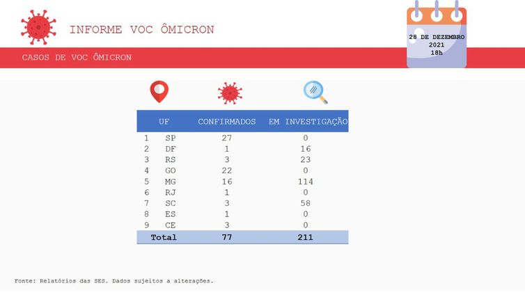 Foto: Divulgação Ministério da Saúde