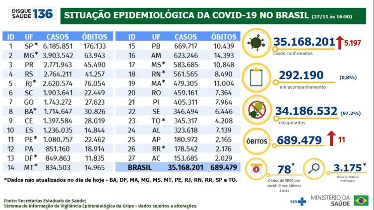 Foto: Reprodução/Agência Brasil