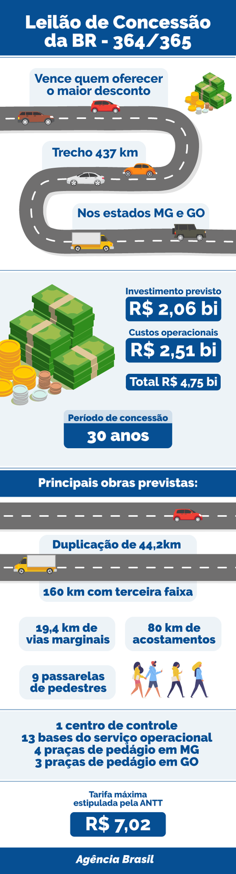 Arte: Agência Brasil