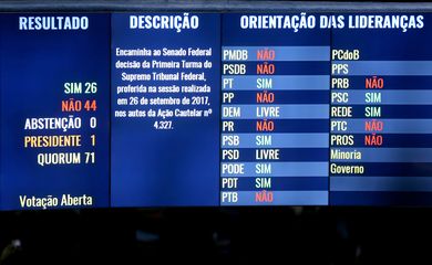 Brasília - Em votação, plenário do Senado revoga afastamento parlamentar de Aécio Neves imposto pela Primeira Turma do STF (Wilson Dias/Agência Brasil)