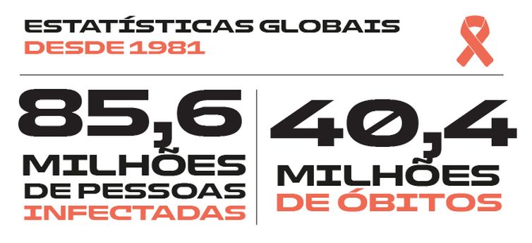  Infográfico - Estatísticas de Aids no Brasil e no mundo. Foto: Arte/EBC