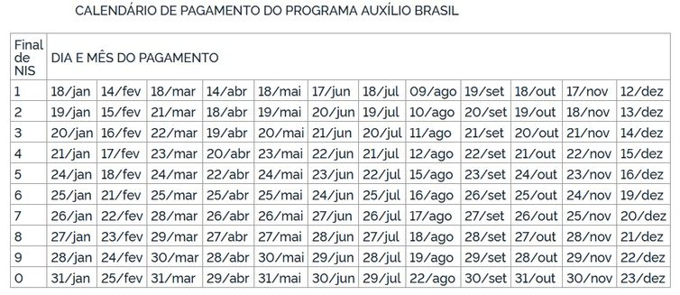 Calendário de pagamentos do Auxílio Brasil de R$ 600 - Diário Oficial da União