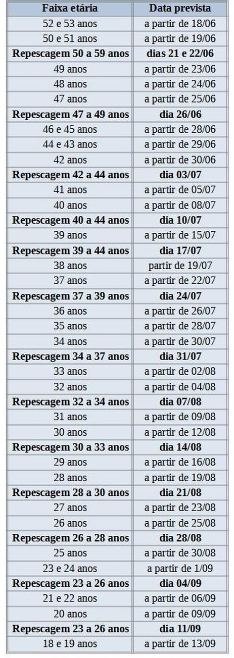 Calendário de vacinação contra covid-19 na cidade de São Paulo
