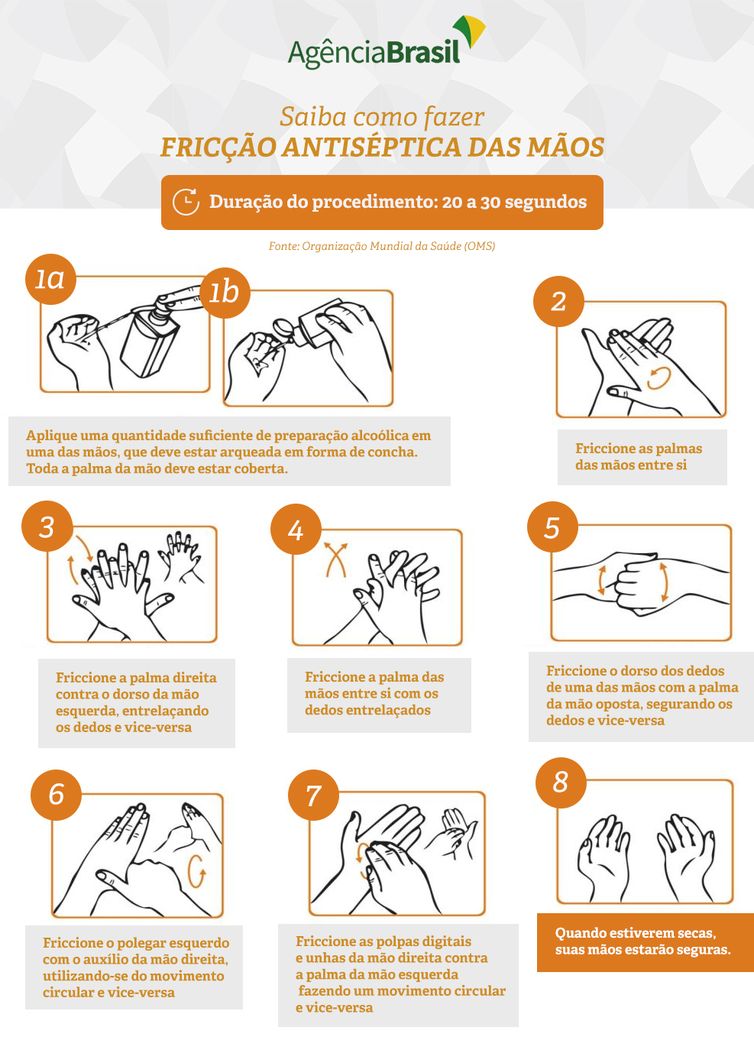 Infográfico mostra como deve ser realizada a fricção antiséptica das mãos.