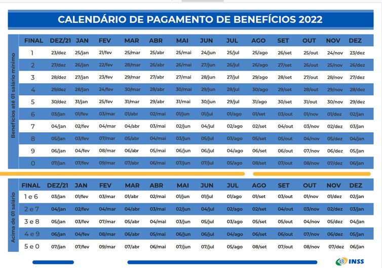 Qual é o Teto dos benefícios pagos pelo INSS em 2022?