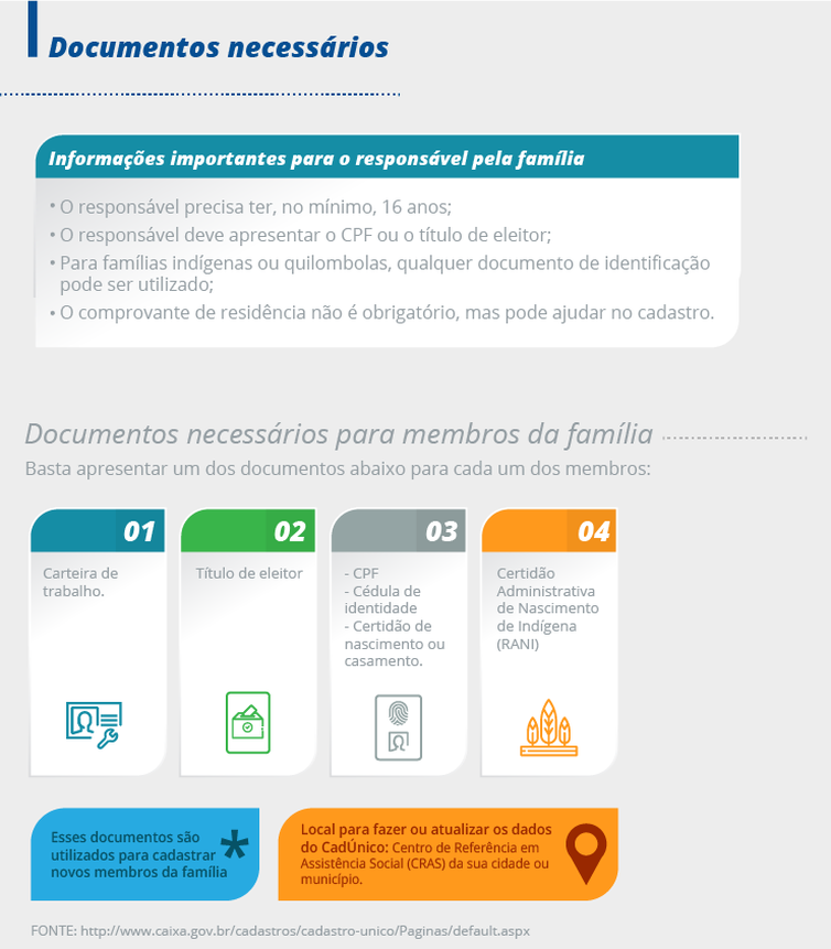 2019_infografico_agbr_explica_cadunico_2 2019_infografico_agbr_explica_cadunico_2