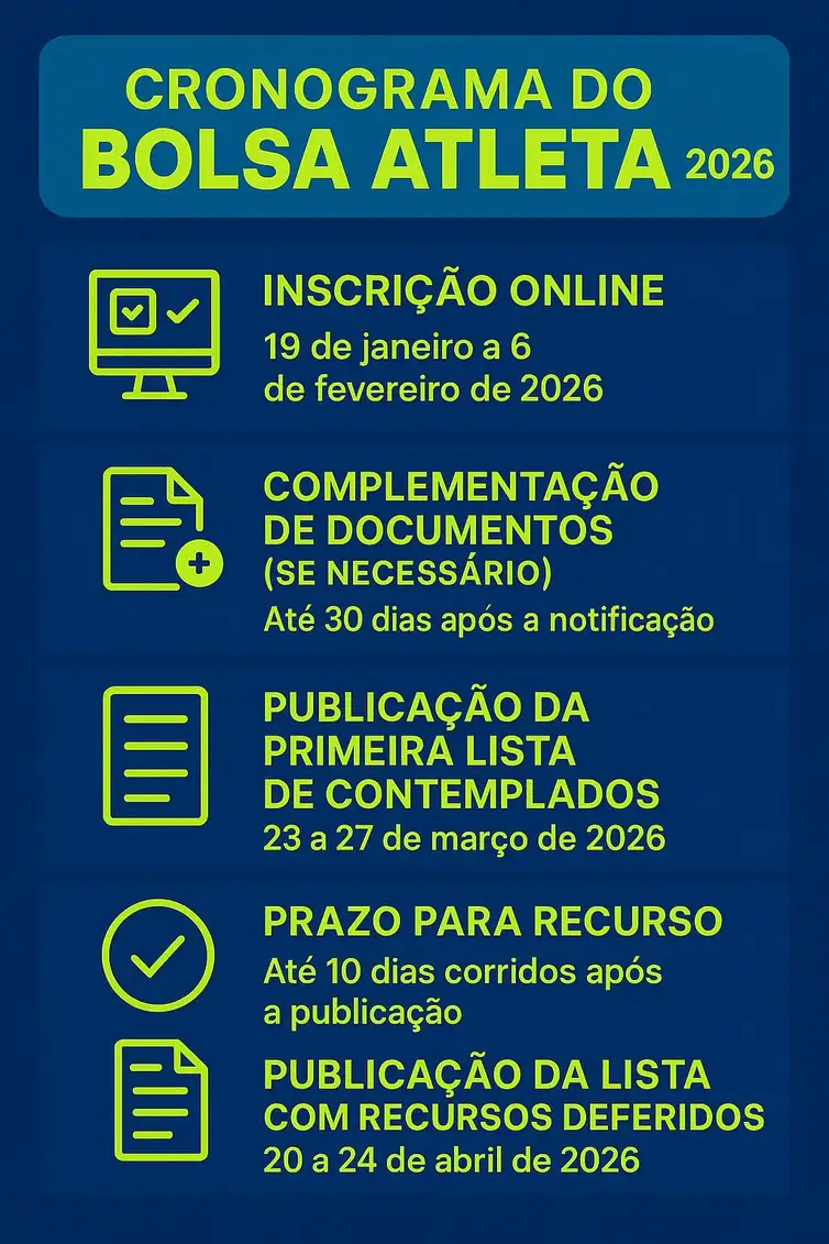 EBC Infográfico Bolsa Atleta