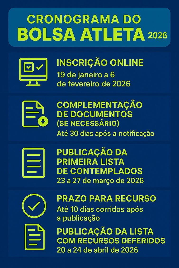 Cronograma do Bolsa Atleta 2026 com datas de inscrição online, publicação de resultados e prazos de recurso do programa do governo federal.
