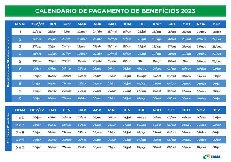 Calendário de Pagamento de benefícios 2023. Foto: Meu INSS/Gov