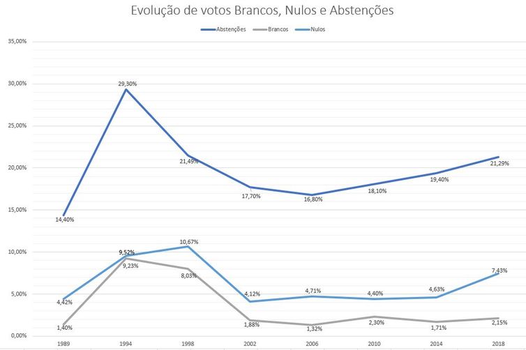 Agência Brasil/Agência Brasil Gráfico