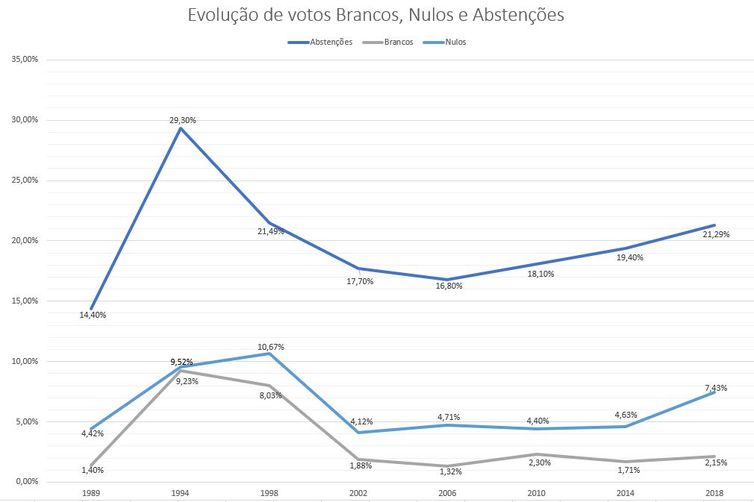 Gráfico