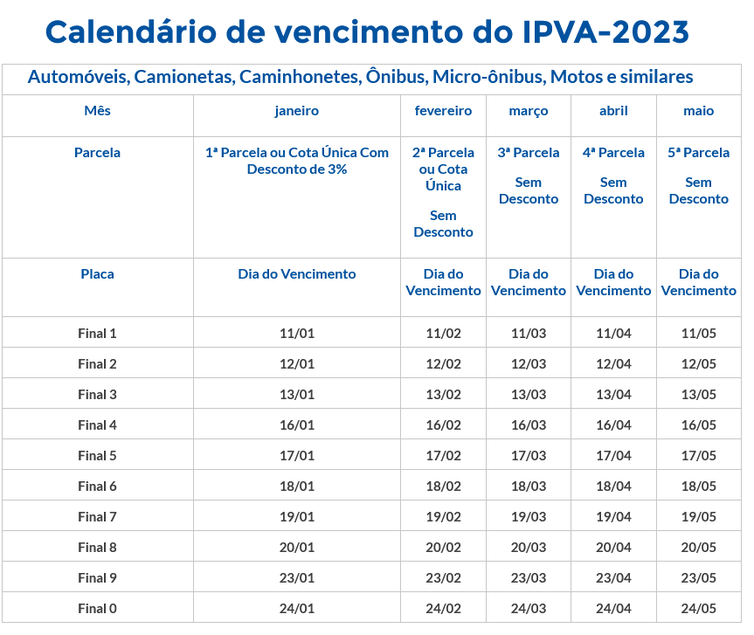 Calendário de vencimento do IPVA-2023