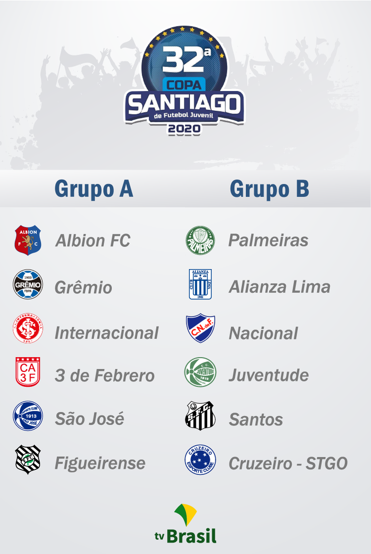 Copa Santiago de Futebol Juvenil / Fase de Grupos l