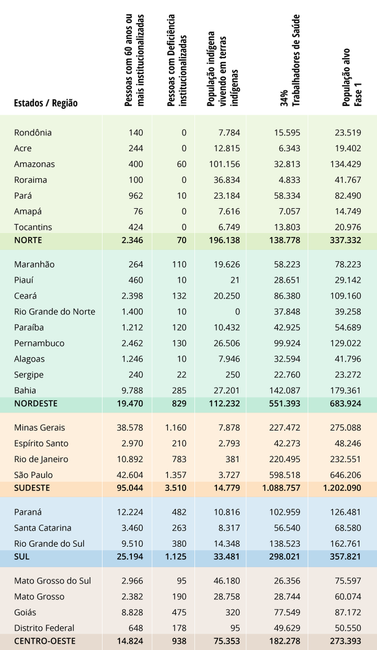 Vacinação no Brasil.