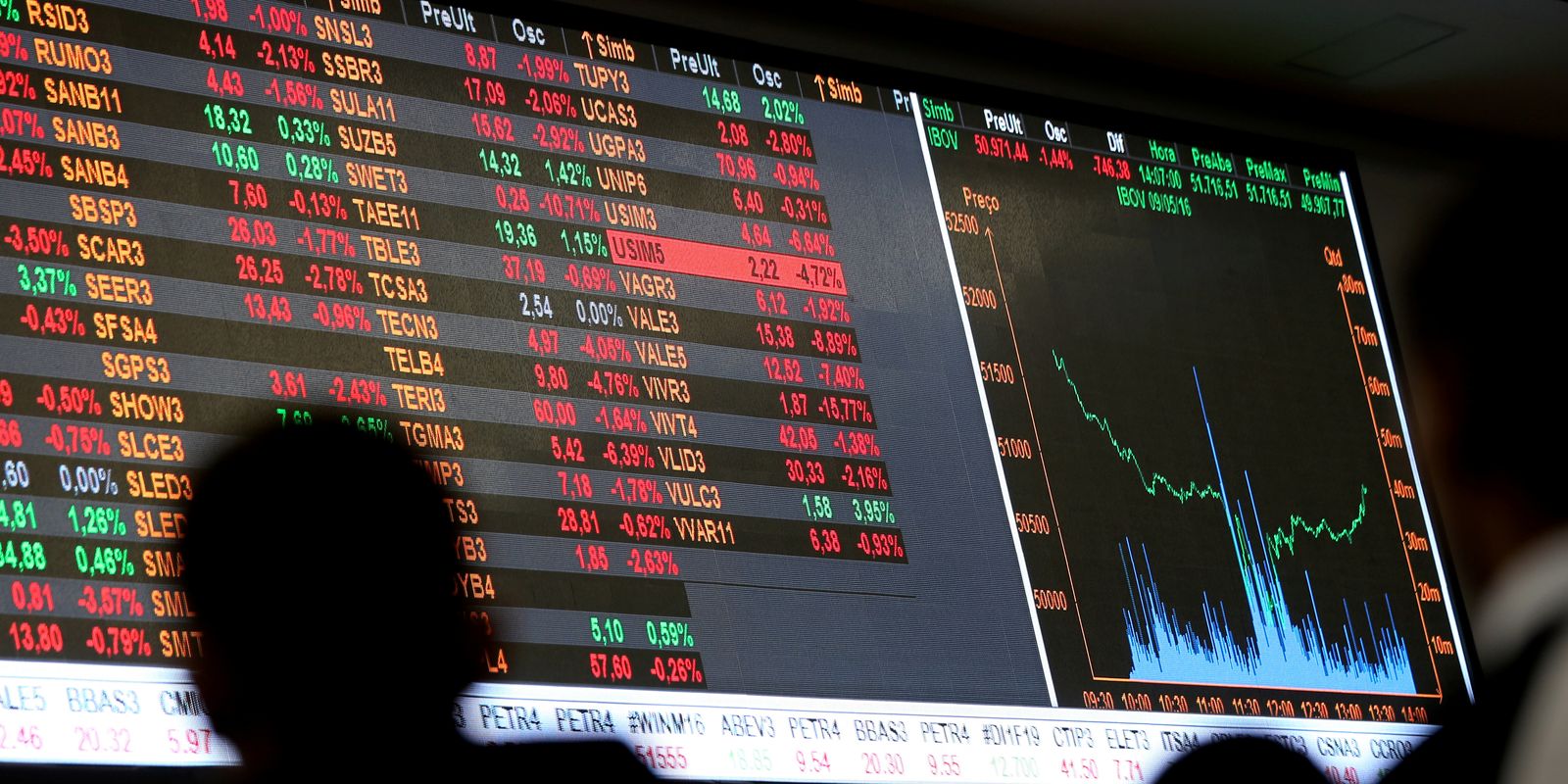 Ibovespa fecha em queda de 0,87% em sessão com baixa liquidez