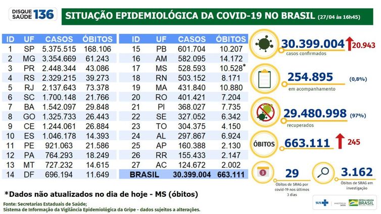 Foto: Reprodução/Agência Brasil