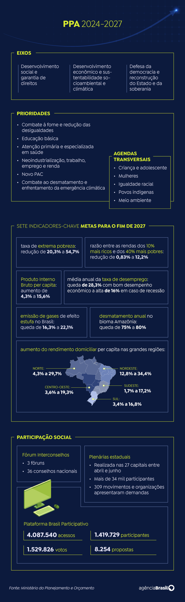 Arte/Agência Brasil arte PPA