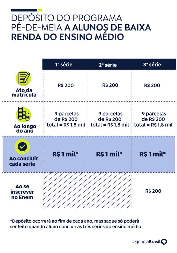 TELEFONE EDUCA MAIS BRASIL 2024 → Fale Conosco, 0800 SAC