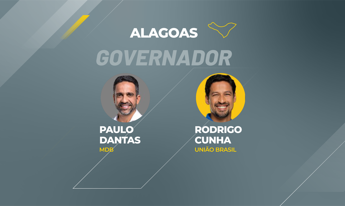 Candidatos a governador que disputam o segundo turno em Alagoas.  