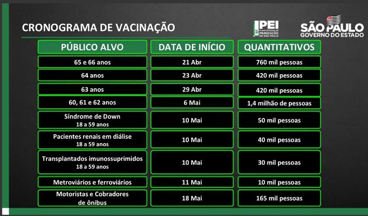 Cronograma de vacinação do estado de São Paulo.