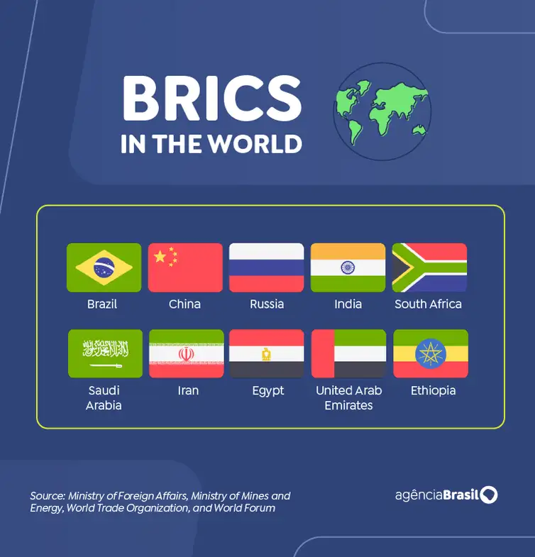 Brasília (DF) 03/01/2025 -  Arte matéria Brics em espanhol LOS BRICS EN EL MUNDO
Arte EBC