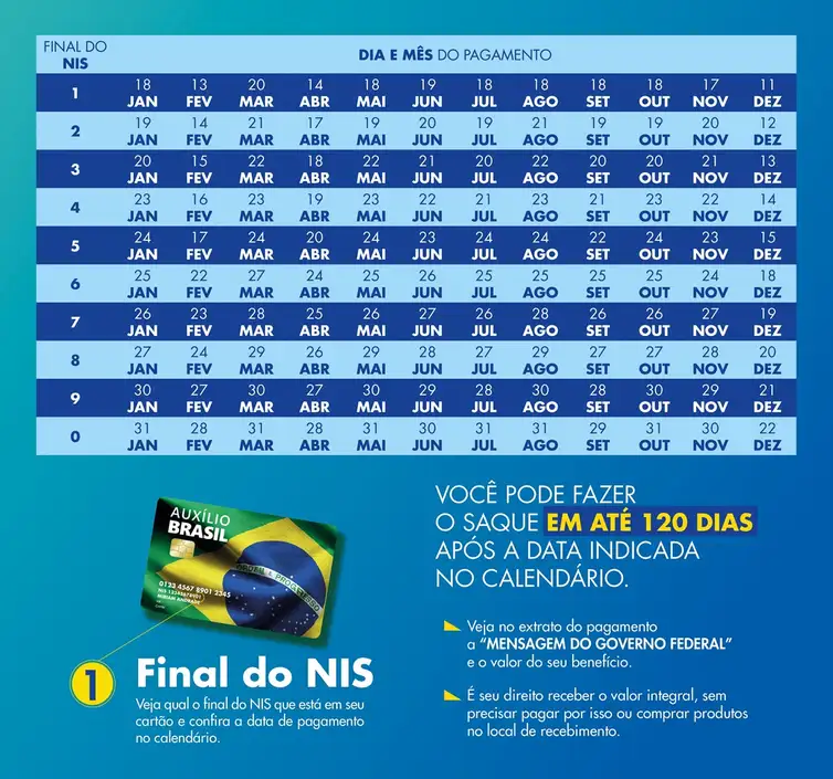 Brazil Aid payment schedule in 2023