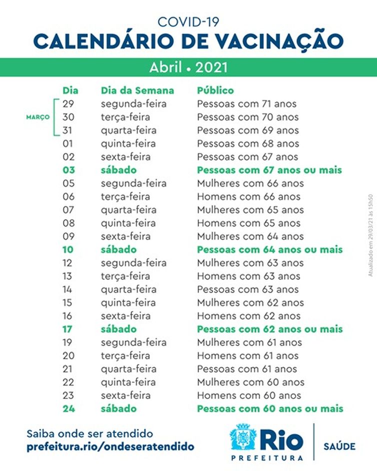 Calendário de vacinação da cidade do Rio de Janeiro.