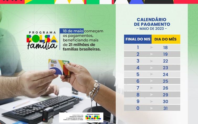Brasília (DF) - Bolsa Família inclui um milhão de famílias e bate recorde de valor médio: R$ 672,45. - Arte: SECOM