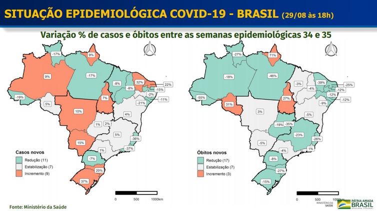 Variação % de casos e óbitos entre as semanas epidemiológicas 34ª e 35ª.