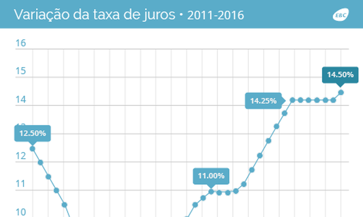 2016_06_08_taxaselic06-16_lm_aumento.png