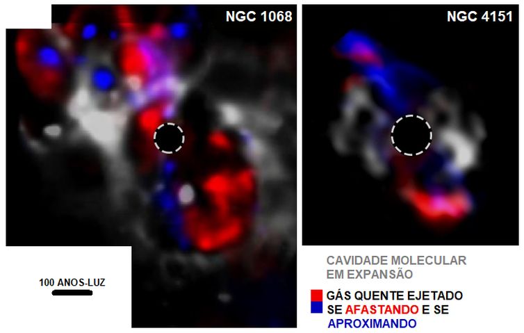results; --> é a comparação; em escala já; de NGC 4151 com NGC 1068; mostrando a emissão real do gás molecular (H2; em cinza) e de [Fe II] (Ferro uma vez ionizado; em azul e vermelho).
