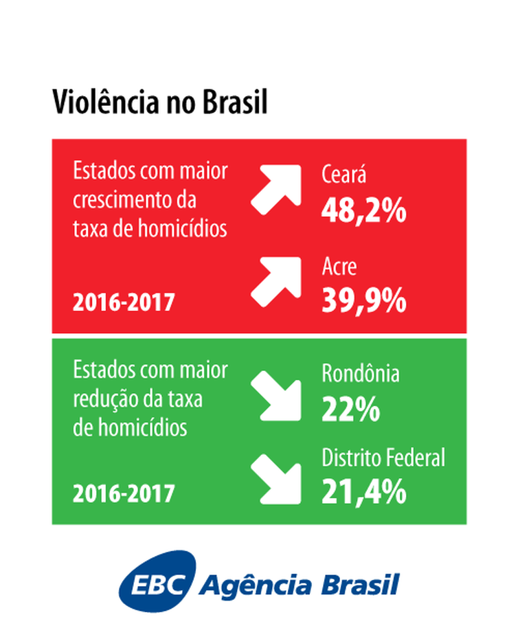 O Atlas da Violência 2019 divulgado pelo IPEA. 
