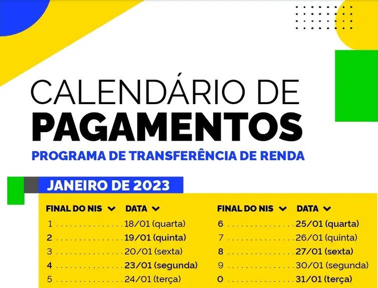 Bolsa Família Calendar for January 2023
