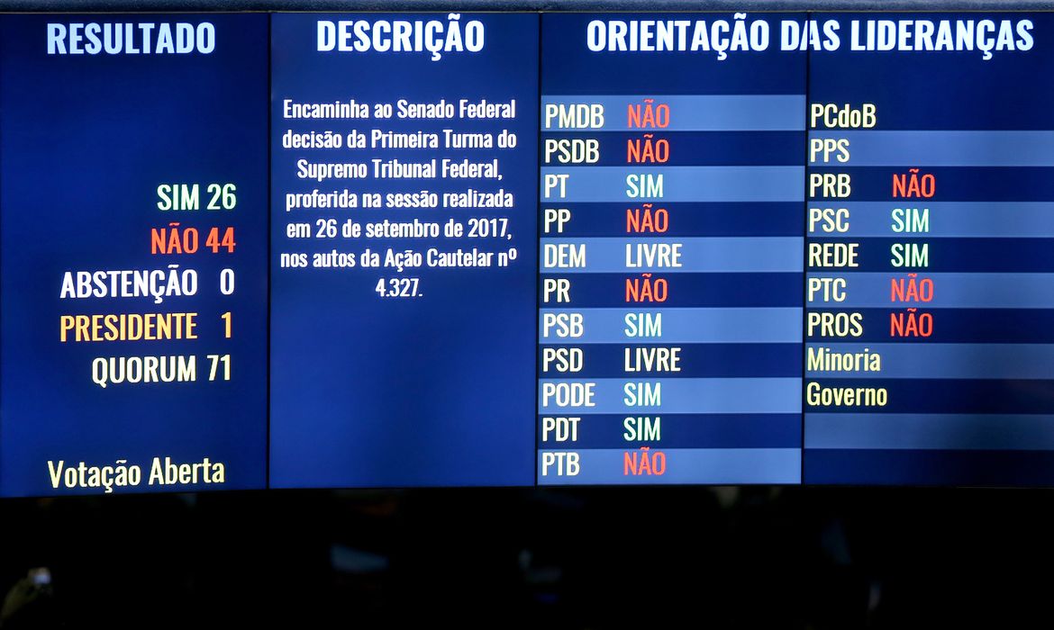 Brasília - Em votação, plenário do Senado revoga afastamento parlamentar de Aécio Neves imposto pela Primeira Turma do STF (Wilson Dias/Agência Brasil)