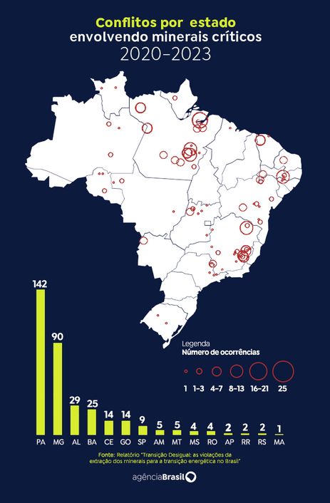 Arte/Agência Brasil Brasília (DF), 13.09.2024 - Arte para a matéria Extração dos minerais para a transição energética. Arte/Agência Brasil