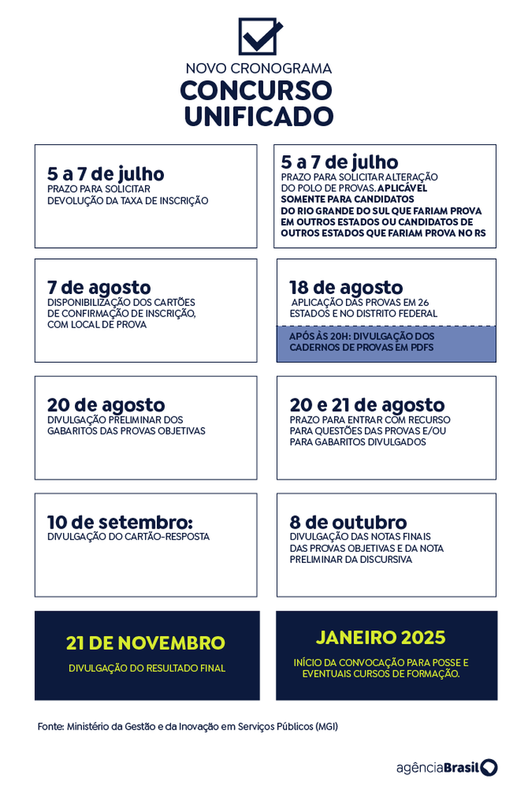 Saiba quando saem o gabarito e as notas das provas do CNU