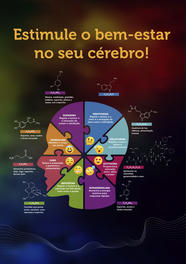 Rio de Janeiro (RJ) - Dia Internacional da felicidade e a cartilha: A Química das Emoções
Foto: Divulgação