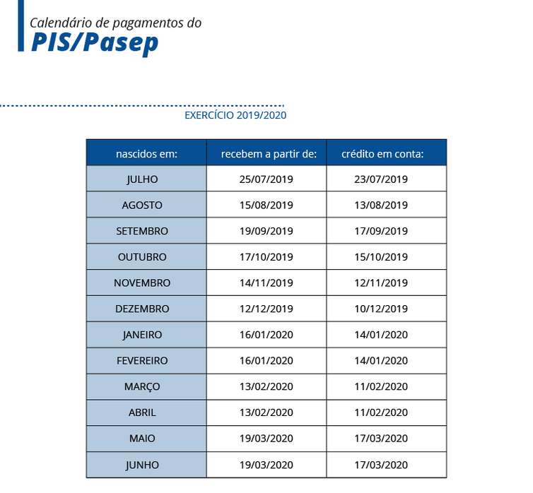 CalendÃ¡rio de pagamentos do PIS/Pasep 2019/2020