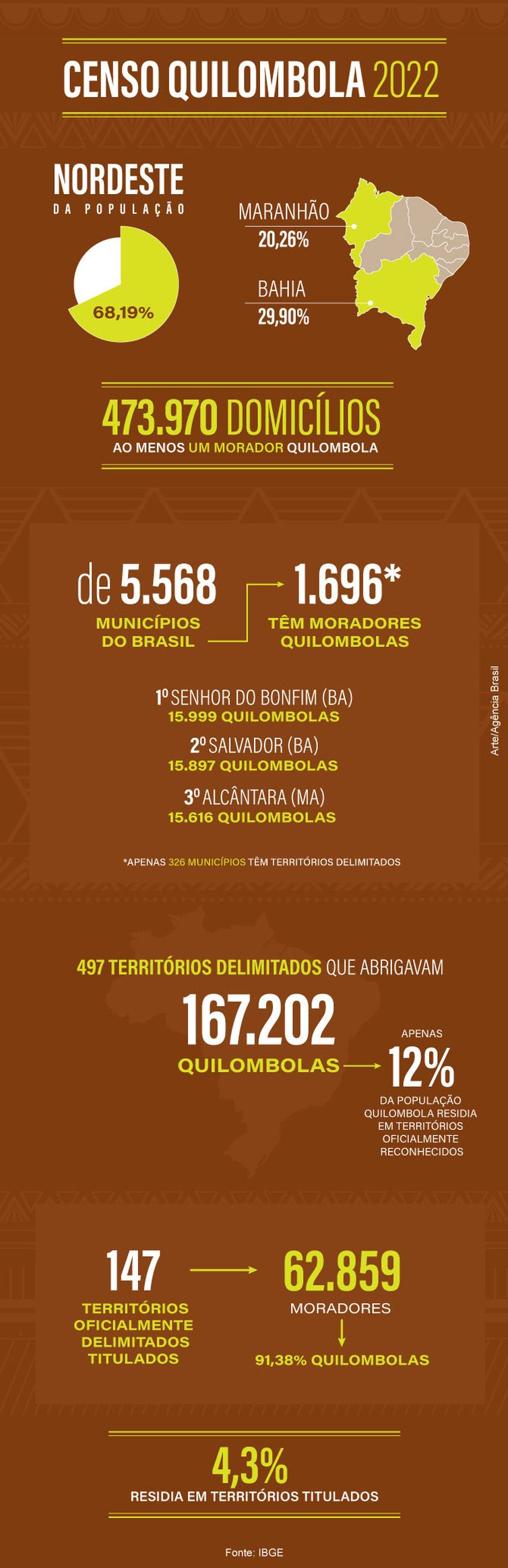 Arte Agência Brasil Brasília (DF) - CENSO QUILOMBOLA 2022. Arte: Agência Brasil