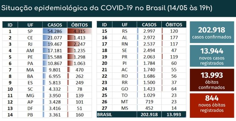 Boletim epidemiológico de covid-19