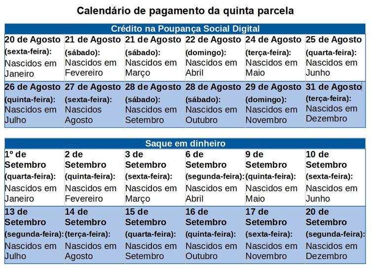 calendario_de_pagamento_da_quinta_parcela_do_auxilio_emergencial_2021 Brasil 