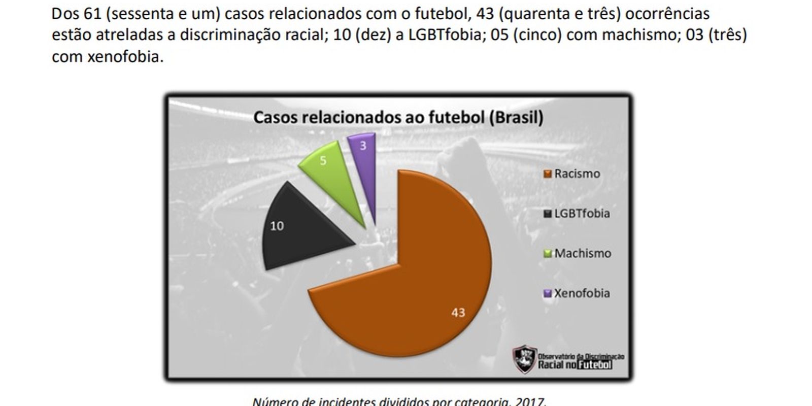 Racismo no futebol europeu: novos casos e pouca responsabilização, futebol  internacional