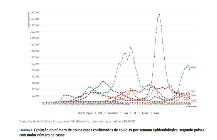 Boletim Epidemiológico/ Ministério da Saúde