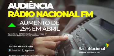  Rádio Nacional FM Brasília registra aumento de 25% de audiência 